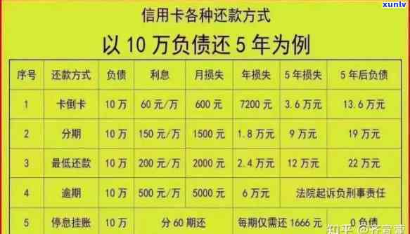 包银消费逾期50天会怎样？作用及解决  全解析