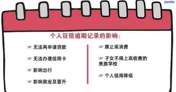 五个月内信用卡有一次逾期会怎么样吗，信用卡一次逾期会对信用记录有何作用？——五个月内的逾期结果解析