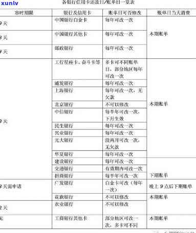 五个月内信用卡有一次逾期会怎么样吗，信用卡一次逾期会对信用记录有何作用？——五个月内的逾期结果解析