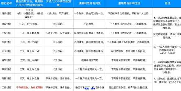 逾期15天还款还能采用吗？作用及解决方案全解析