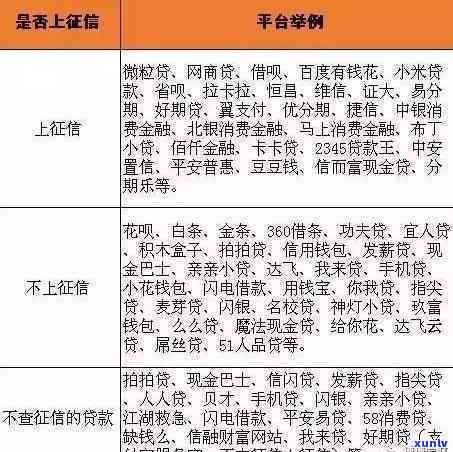   逾期不还结果严重，会否坐牢？作用吗？