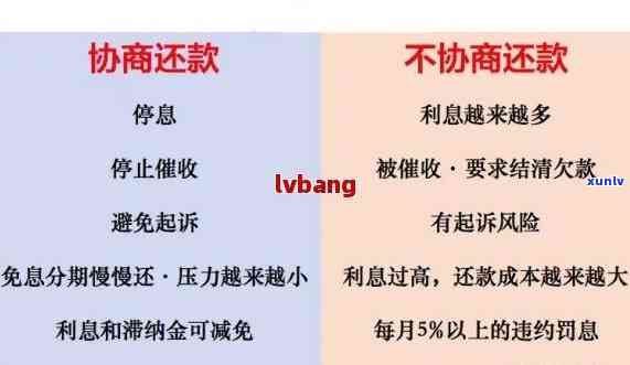 协商还款还一天的结果：作用信用、可能产生滞纳金，严重性取决于具体情况