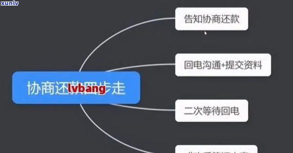 协商还款晚了两天会怎么样，逾期两天还款：协商解决的步骤与可能的结果