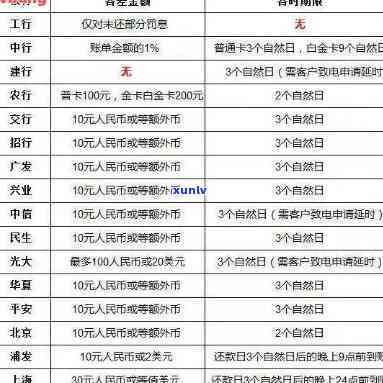 逾期还款信用卡可能带来的后果与应对策略：全方位解答与建议