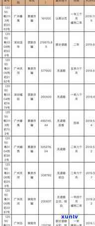 欠信用卡不存在钱还的最后都怎么样了，无钱偿还信用卡债务：最出路何在？