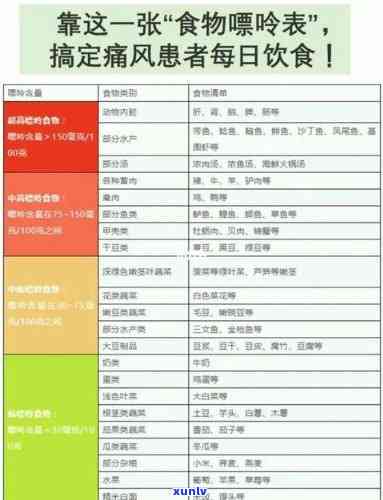 痛风10大忌口：鸡蛋能吃吗？