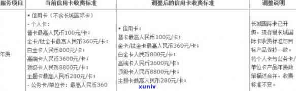 熟悉信用卡不用一年扣费情况：邮政、中信信用卡扣款详情