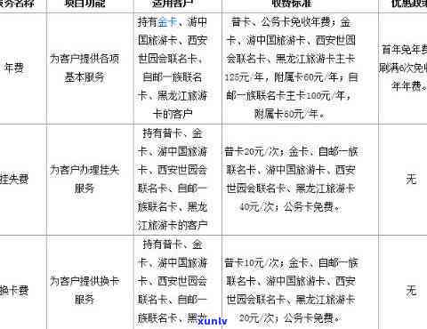 熟悉信用卡不用一年扣费情况：邮政、中信信用卡扣款详情