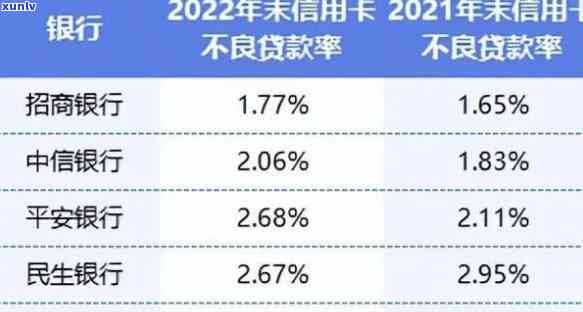 欠信用卡超5万还不上？解决方案来了！