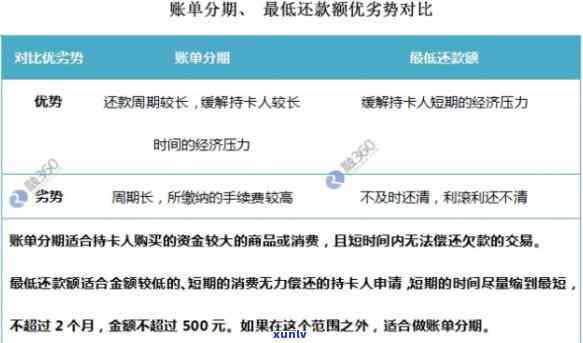 欠信用卡超5万还不上？解决方案来了！