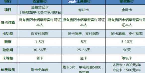 信用卡2万不还会怎么样-信用卡2万不还会怎么样吗