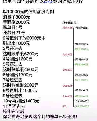 信用卡到期未换卡作用：无欠款、记录及信息