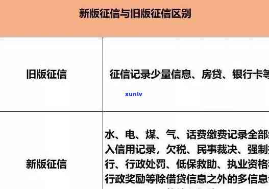 二年前信用卡逾期12次能按揭房子吗，信用卡逾期12次，还能申请按揭买房吗？