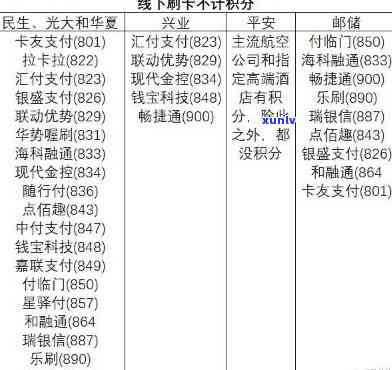 信用卡男方还不上会有什么结果？知乎上的建议