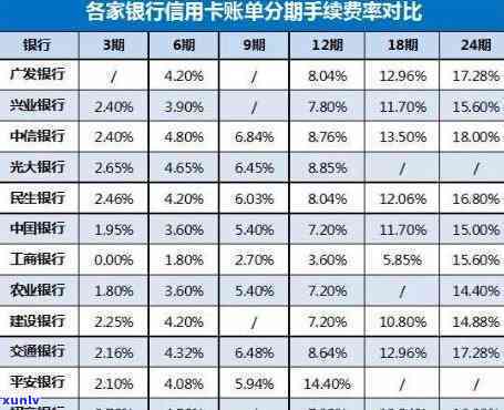 信用卡1万多不还会怎么样-信用卡1万多不还会怎么样吗