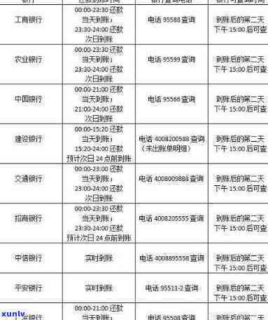 信用卡晚一天还款会怎么样-交通银行信用卡晚一天还款会怎么样