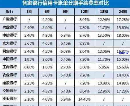 信用卡5万以下不还的结果是什么？知乎上有哪些相关讨论？