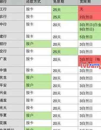 信用卡逾期半月以上会受到怎样的处罚？2021年最新规定