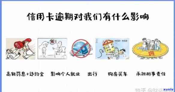 信用卡逾期一直欠着会怎么样吗，信用卡逾期未还，长期拖欠会产生哪些结果？