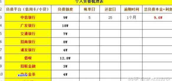 信用卡9000逾期6个月，逾期6个月，信用卡欠款达9000元，该怎样解决？