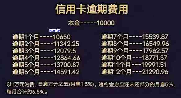 信用卡7千元逾期俩月会怎样-信用卡7千元逾期俩月会怎样处理