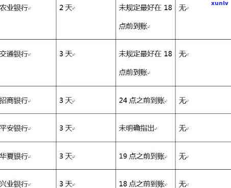 信用卡5千逾期了两年会怎样处罚，信用卡逾期两年未还，也许会面临怎样的处罚？