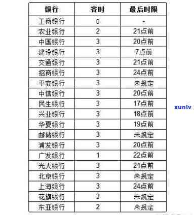 信用卡5千逾期了两年会怎样处罚，信用卡逾期两年未还，也许会面临怎样的处罚？