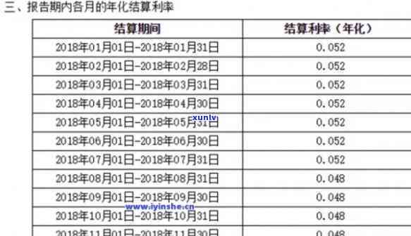 信用卡3万逾期3年会怎么样-信用卡3万逾期3年会怎么样呢