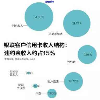 信用卡7万逾期7个月会怎样-信用卡7万逾期7个月会怎样处理