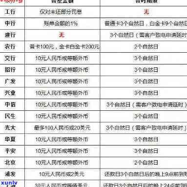 信用卡逾期一次20天会怎样处罚，信用卡逾期20天的结果：你将面临什么处罚？