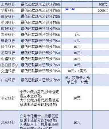 个人消费卡账户逾期-个人消费卡账户逾期怎么办