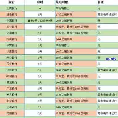 信用卡逾期三个月5万会怎样处罚，信用卡逾期三个月5万：你将面临什么处罚？