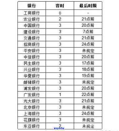 信用卡逾期三个月5万会怎样处罚，信用卡逾期三个月5万：你将面临什么处罚？