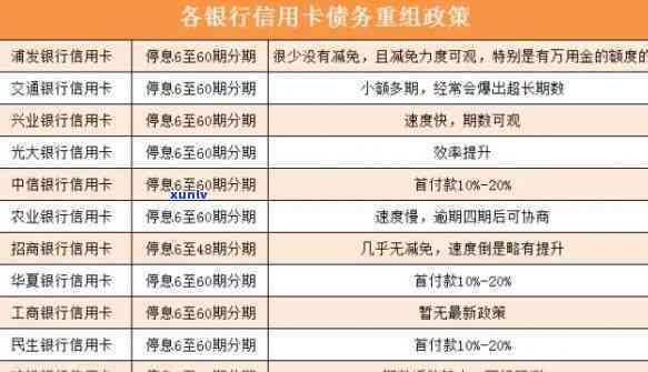 2021年信用卡逾期15天：作用上吗？信用卡20元逾期也有作用！