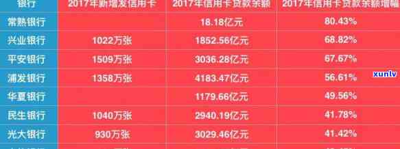 信用卡40万逾期3年会怎样-信用卡40万逾期3年会怎样处理