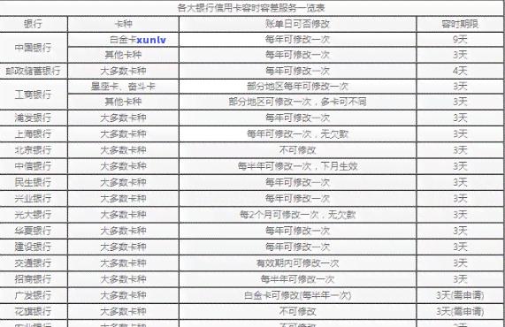 一个月信用卡逾期几天会作用吗？