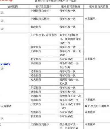 信用卡逾期几天，信用卡逾期：怎样避免额外罚款和信用记录受损？