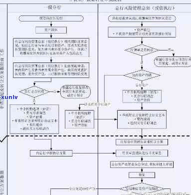 信用逾期资产清收：含义与流程解析