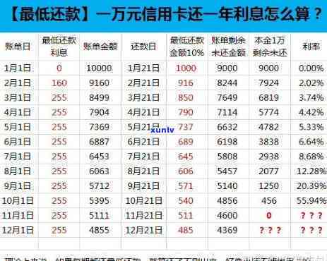 信用卡逾期53天还款会有何后果？视频讲解