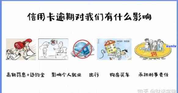 信用卡逾期60多万元会怎样？结果严重，需重视！