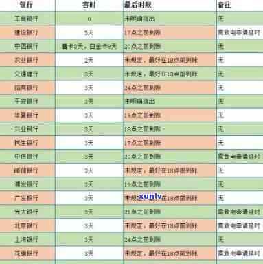 信用卡单卡逾期3万元会怎样处罚，信用卡单卡逾期3万元，你可能需要知道的处罚措