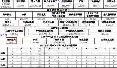 信用卡逾期一个月：会产生什么结果？是不是会作用？