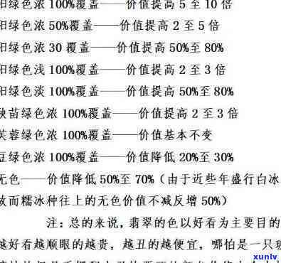 最新和顺翡翠价格表及高清图片全览