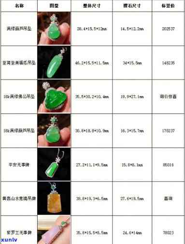 最新和顺翡翠价格表及高清图片全览