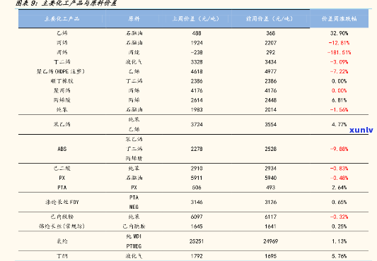 最新和顺翡翠价格表及高清图片全览