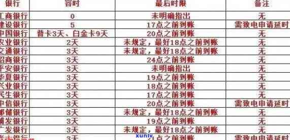 2020年信用卡停息挂账申请全攻略：最新  与步骤详解