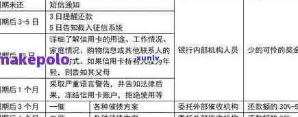 2020年信用卡停息挂账申请全攻略：最新  与步骤详解