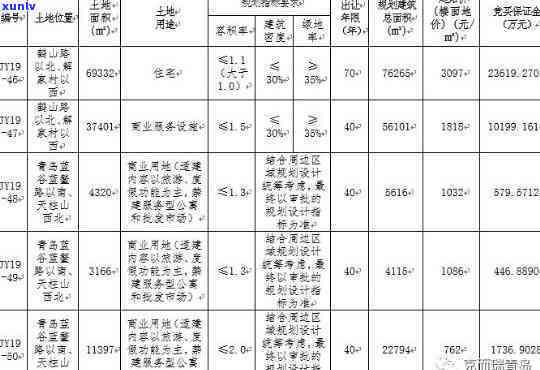 即墨区玉石头回迁房价，即墨区玉石头回迁房价格公布，购房者的福利来了！