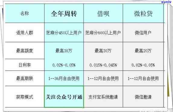 十三万信用卡逾期一年要还多少，信用卡逾期一年，欠款十三万元需要偿还多少？