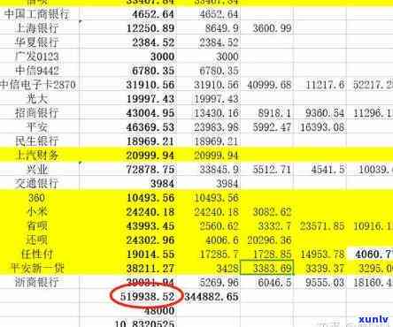 欠信用卡五万多实在还不起咋办，信用卡欠款五万多，无力偿还，怎么办？